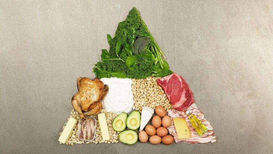 Dieta keto